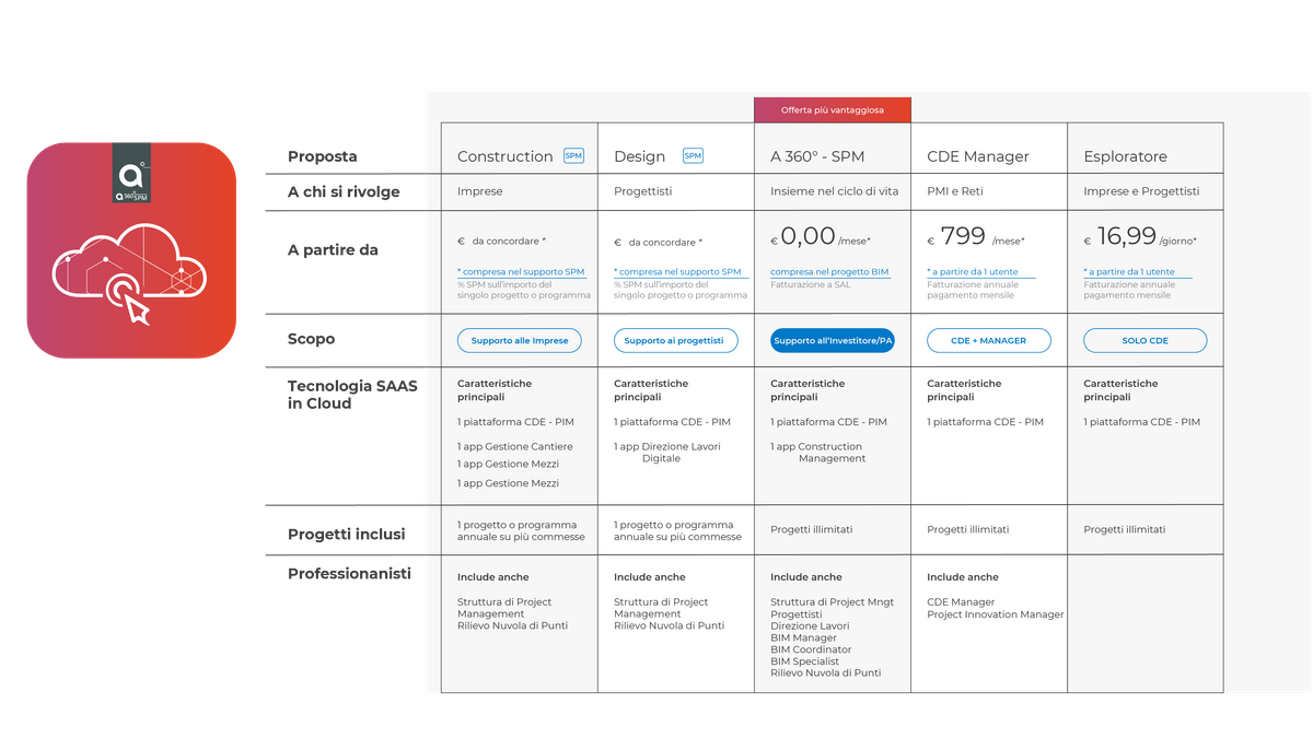 PREZZI CDE PROGETTAZIONE COSTRUZIONE