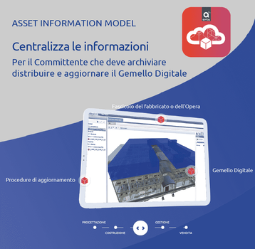 CDE  Aim | Asset information Model 
